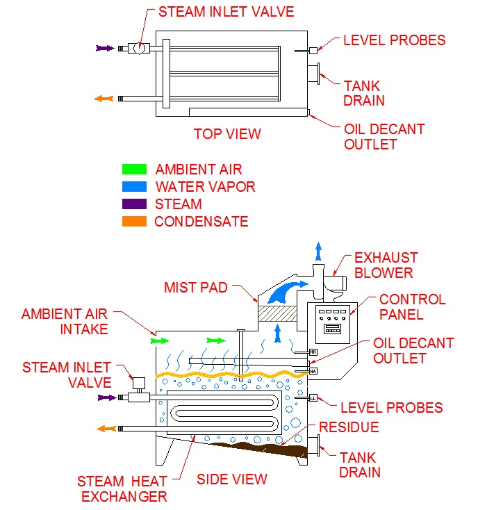 5-Steam Flow Diagram